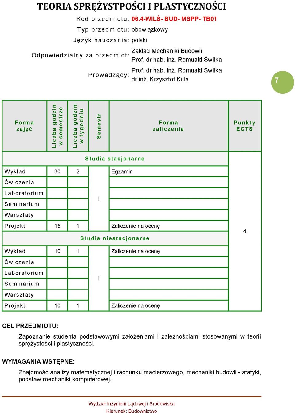 Krzysztof Kula 7 zajęć zaliczenia Punkt y ECTS Studia stacjonarne W ykład 30 2 Egzamin Ćwic zenia Laboratorium Seminarium I W arsztaty Projekt 15 1 Zaliczenie na ocenę Studia niestacjonarne 4 W ykład