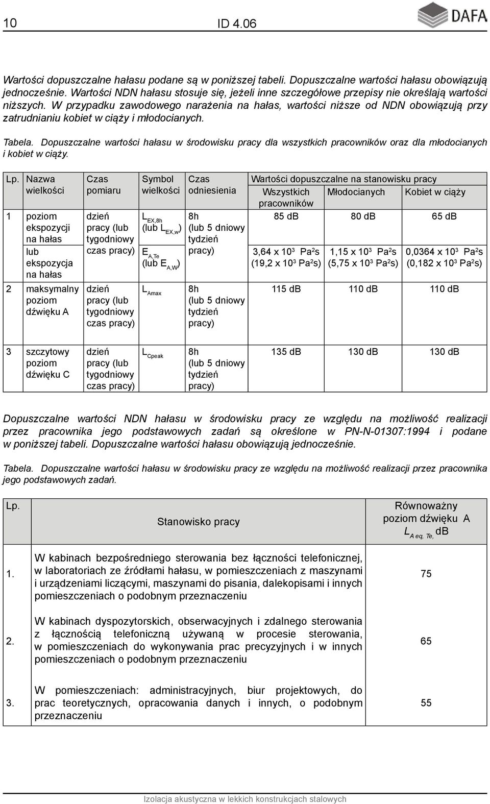 W przypadku zawodowego narażenia na hałas, wartości niższe od NDN obowiązują przy zatrudnianiu kobiet w ciąży i młodocianych. Tabela.