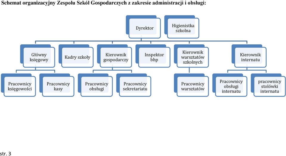 księgowy Kadry szkoły gospodarczy Inspektor bhp warsztatów szkolnych