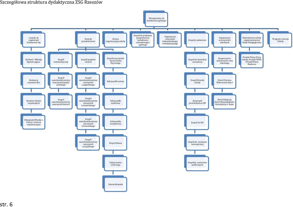 Program rozwoju Szkoły Konkurs" Mikołaj Spytek Ligęza" humanistyczny języków obcych wychowania fizycznego Zespól ds Instrukcji zarzadczej Rozpoczęcie i zakończenie roku szkolnego Projekt Planu Pracy