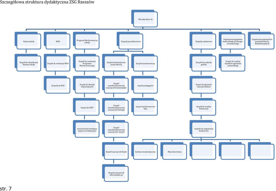 wychowawczy ds podzialu godzin Zespól ds analizy wyników egzaminu maturalnego Zespoły ds PSO ds dzialań wspierajacych matematyki zespól pedagogów Zespol ds.