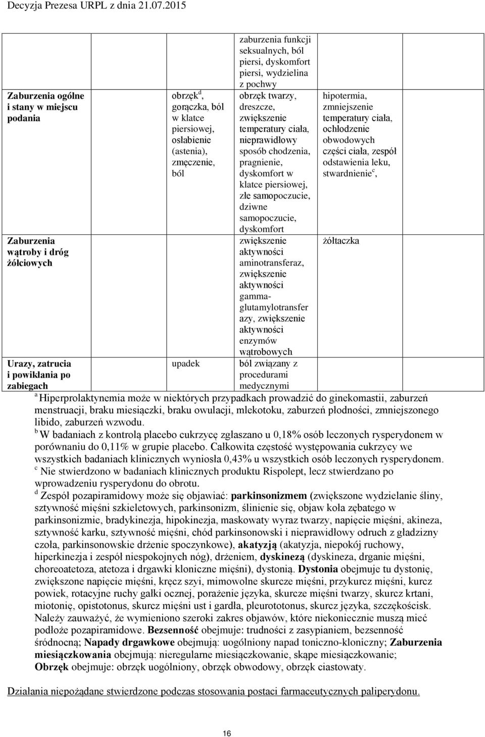 pragnienie, dyskomfort w klatce piersiowej, złe samopoczucie, dziwne samopoczucie, dyskomfort zwiększenie aktywności aminotransferaz, zwiększenie aktywności gammaglutamylotransfer azy, zwiększenie