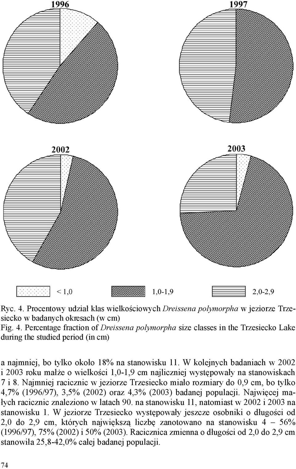 Najmniej racicznic w jeziorze Trzesiecko miało rozmiary do 0,9 cm, bo tylko 4,7% (1996/97), 3,5% (2002) oraz 4,3% (2003) badanej populacji. Najwięcej małych racicznic znaleziono w latach 90.