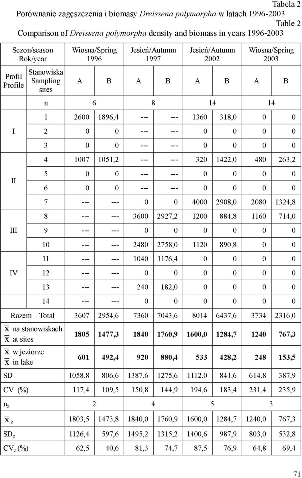--- 0 0 0 0 3 0 0 --- --- 0 0 0 0 4 1007 1051,2 --- --- 320 1422,0 480 263,2 5 0 0 --- --- 0 0 0 0 6 0 0 --- --- 0 0 0 0 7 --- --- 0 0 4000 2908,0 2080 1324,8 8 --- --- 3600 2927,2 1200 884,8 1160