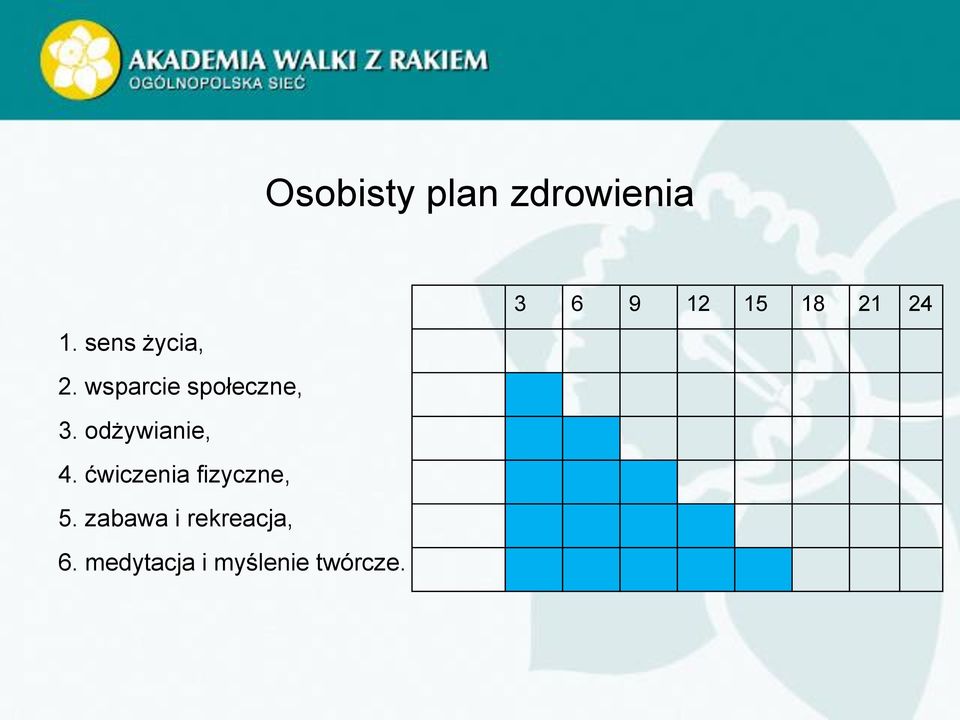 ćwiczenia fizyczne, 5. zabawa i rekreacja, 6.