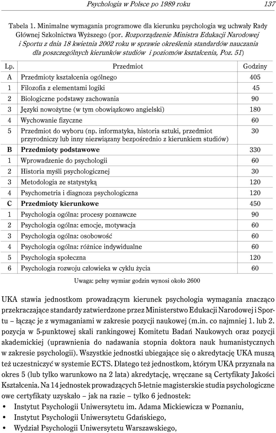 Przedmiot Godziny A Przedmioty kształcenia ogólnego 405 1 Filozofia z elementami logiki 45 2 Biologiczne podstawy zachowania 90 3 Języki nowożytne (w tym obowiązkowo angielski) 180 4 Wychowanie