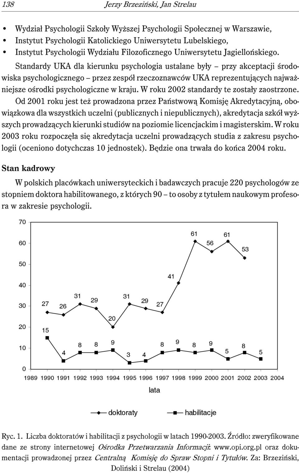 Standardy UKA dla kierunku psychologia ustalane były przy akceptacji środowiska psychologicznego przez zespół rzeczoznawców UKA reprezentujących najważniejsze ośrodki psychologiczne w kraju.