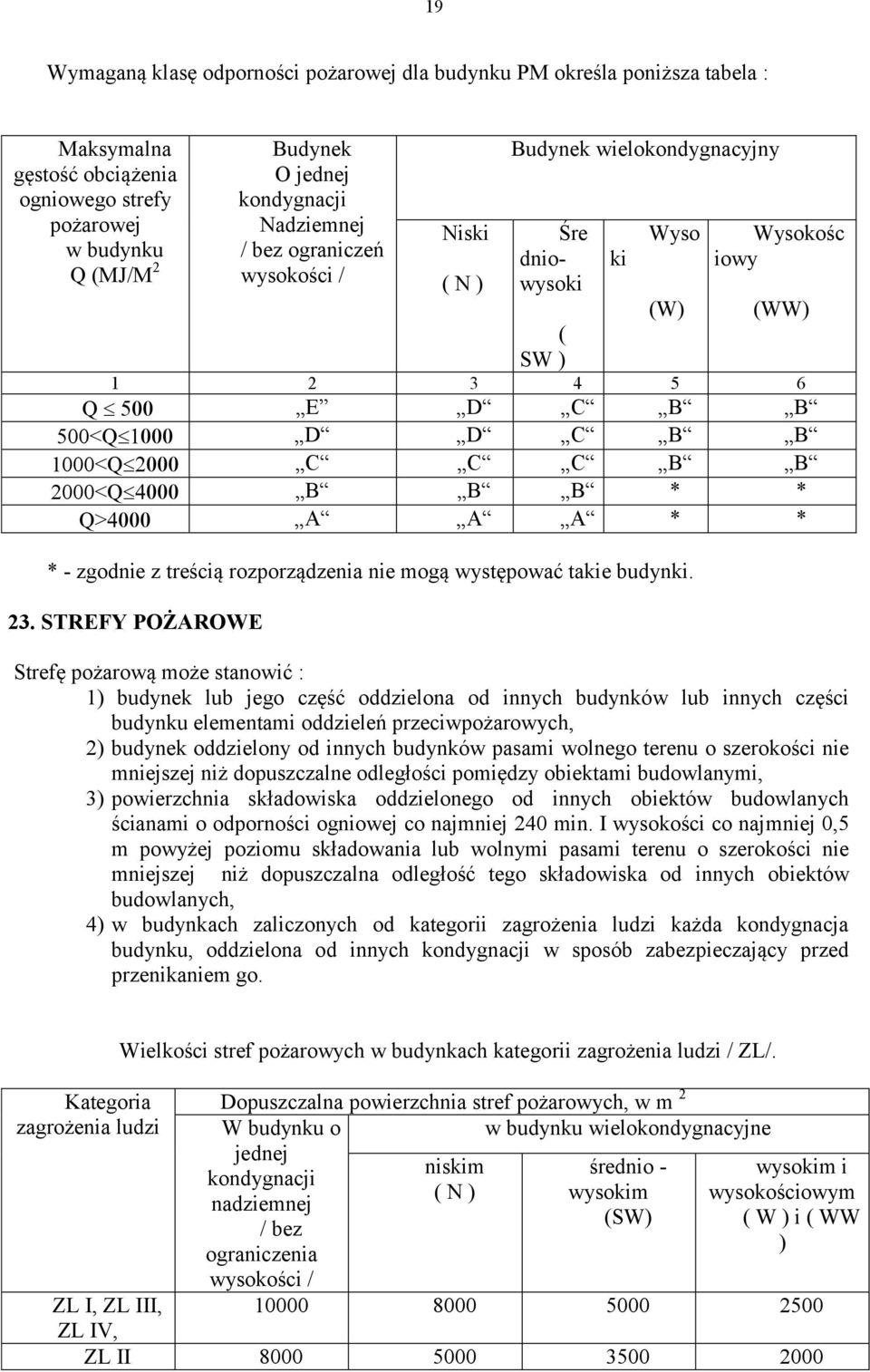 A * * * - zgodnie z treścią rozporządzenia nie mogą występować takie budynki. 23.