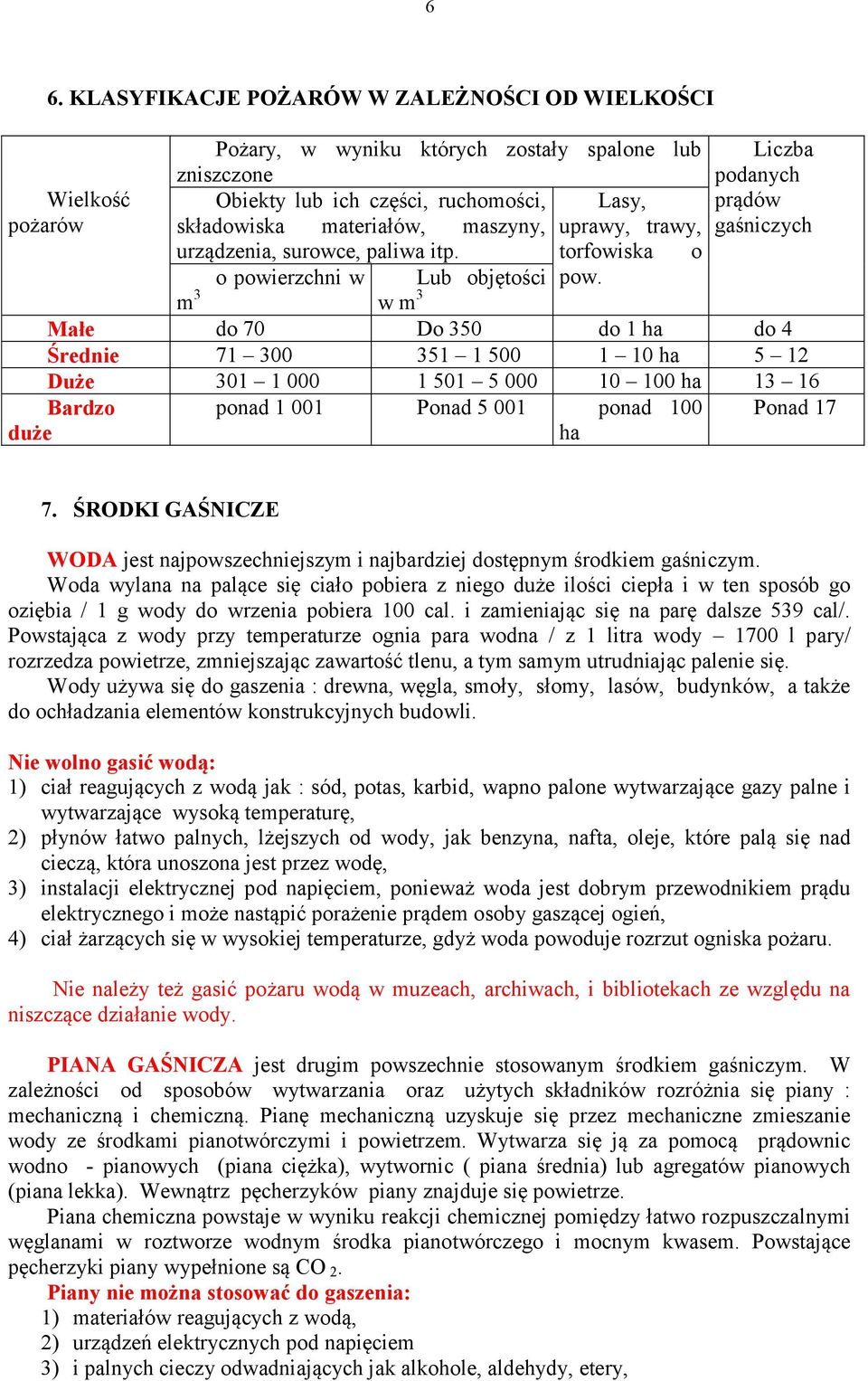 m 3 w m 3 Małe do 70 Do 350 do 1 ha do 4 Średnie 71 300 351 1 500 1 10 ha 5 12 Duże 301 1 000 1 501 5 000 10 100 ha 13 16 Bardzo duże ponad 1 001 Ponad 5 001 ponad 100 ha Ponad 17 7.