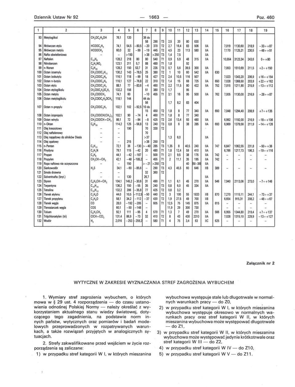 4 83 506 IIA 7,019 1130,60 218,9-33+ +87 95 Mrówczan metylu HCOOCH) 60,0 32-99 - 19 445 T2 4,5 23 113 580 IIA 7,170 1125,21 230,5-48+ +51 96 Nafta oświetleniowa - - >150 >38 >250 T3 1.