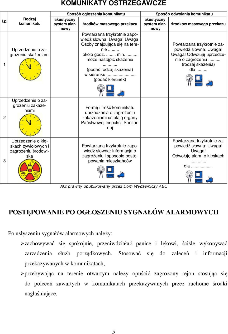 Uwaga! Osoby znajdująca się na terenie... około godz.... min.... może nastąpić skażenie... (podać rodzaj skażenia) w kierunku.