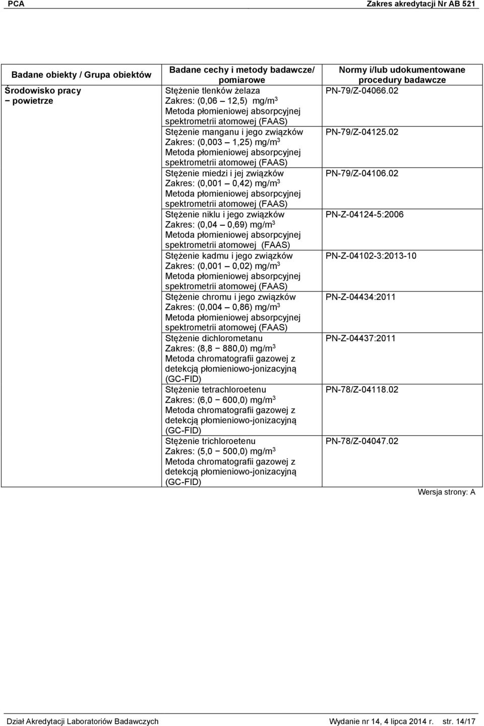 gazowej z detekcją płomieniowo-jonizacyjną (GC-FID) Stężenie tetrachloroetenu (6,0 600,0) mg/m 3 Metoda chromatografii gazowej z detekcją płomieniowo-jonizacyjną (GC-FID) Stężenie trichloroetenu (5,0