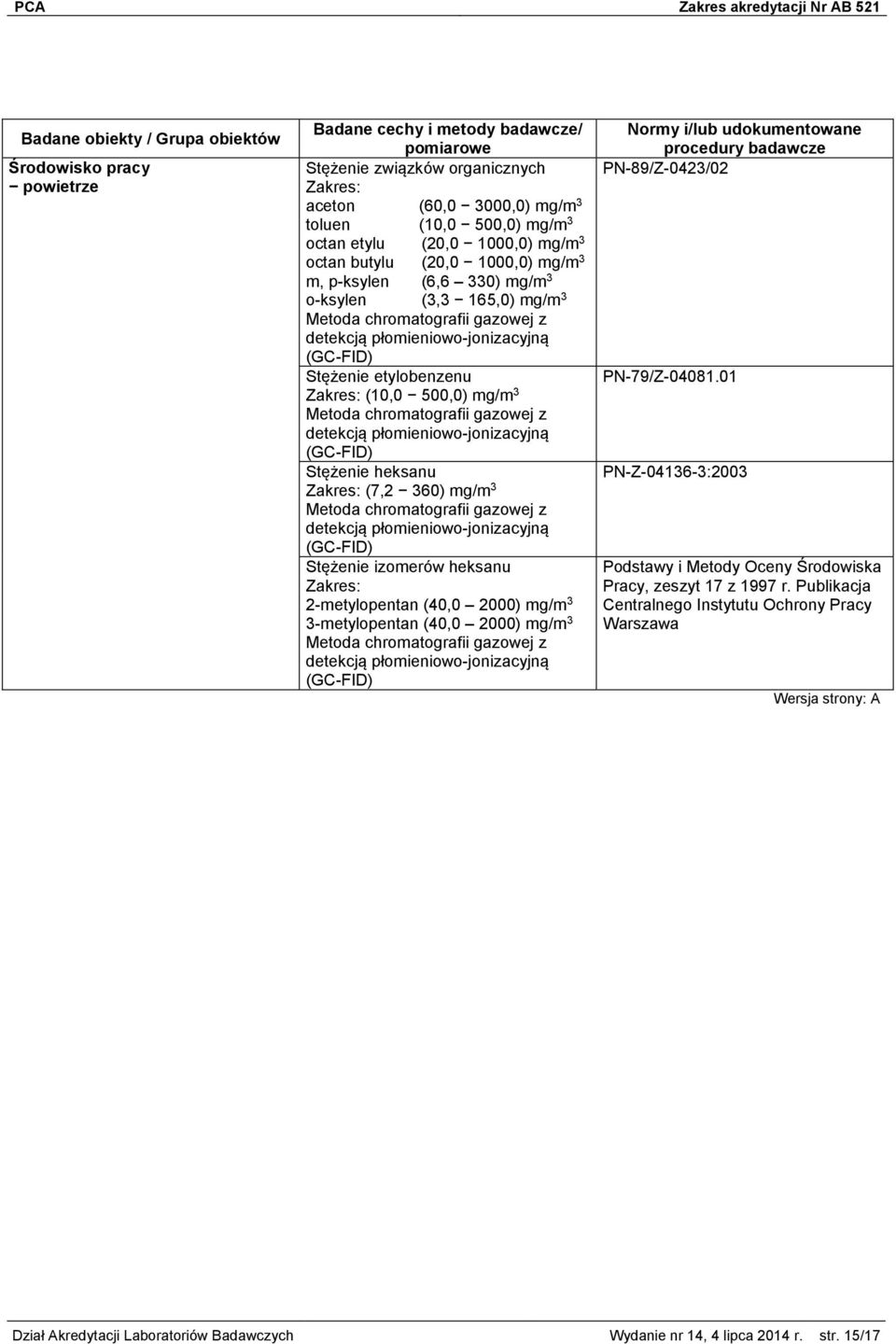 płomieniowo-jonizacyjną (GC-FID) Stężenie heksanu (7,2 360) mg/m 3 Metoda chromatografii gazowej z detekcją płomieniowo-jonizacyjną (GC-FID) Stężenie izomerów heksanu 2-metylopentan (40,0 2000) mg/m