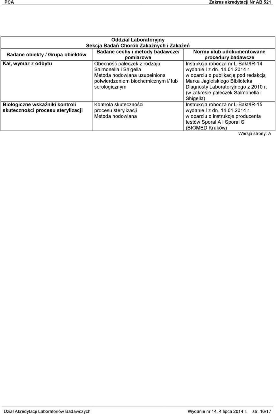 (w zakresie pałeczek Salmonella i Biologiczne wskaźniki kontroli skuteczności procesu sterylizacji Kontrola skuteczności procesu sterylizacji Metoda hodowlana Shigella) Instrukcja robocza nr