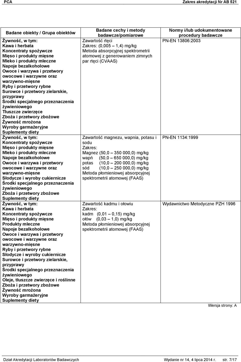 diety Żywność, w tym: Koncentraty spożywcze Mięso i produkty mięsne Mleko i produkty mleczne Napoje bezalkoholowe Owoce i warzywa i przetwory owocowe i warzywne oraz warzywno-mięsne Słodycze i wyroby