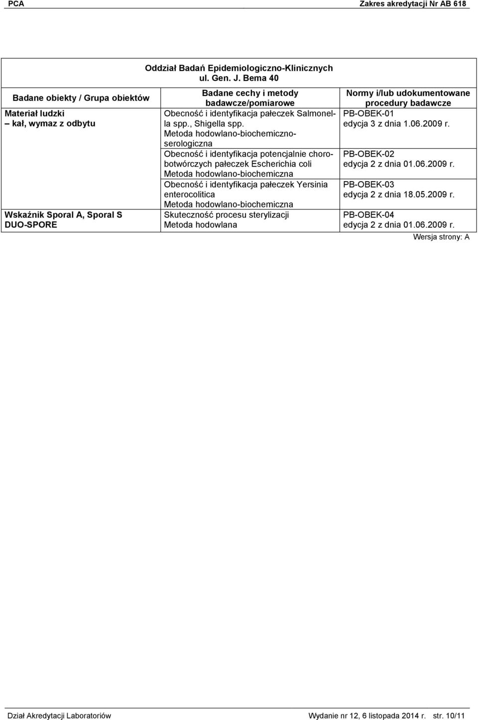 Metoda hodowlano-biochemicznoserologiczna Obecność i identyfikacja potencjalnie chorobotwórczych pałeczek Escherichia coli Metoda hodowlano-biochemiczna Obecność i identyfikacja