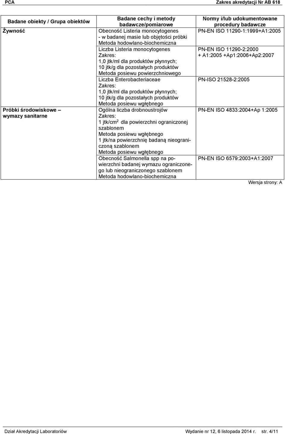 szablonem Obecność Salmonella spp na powierzchni badanej wymazu ograniczonego lub nieograniczonego szablonem Metoda hodowlano-biochemiczna PN-EN ISO 11290-1:1999+A1:2005 PN-EN ISO