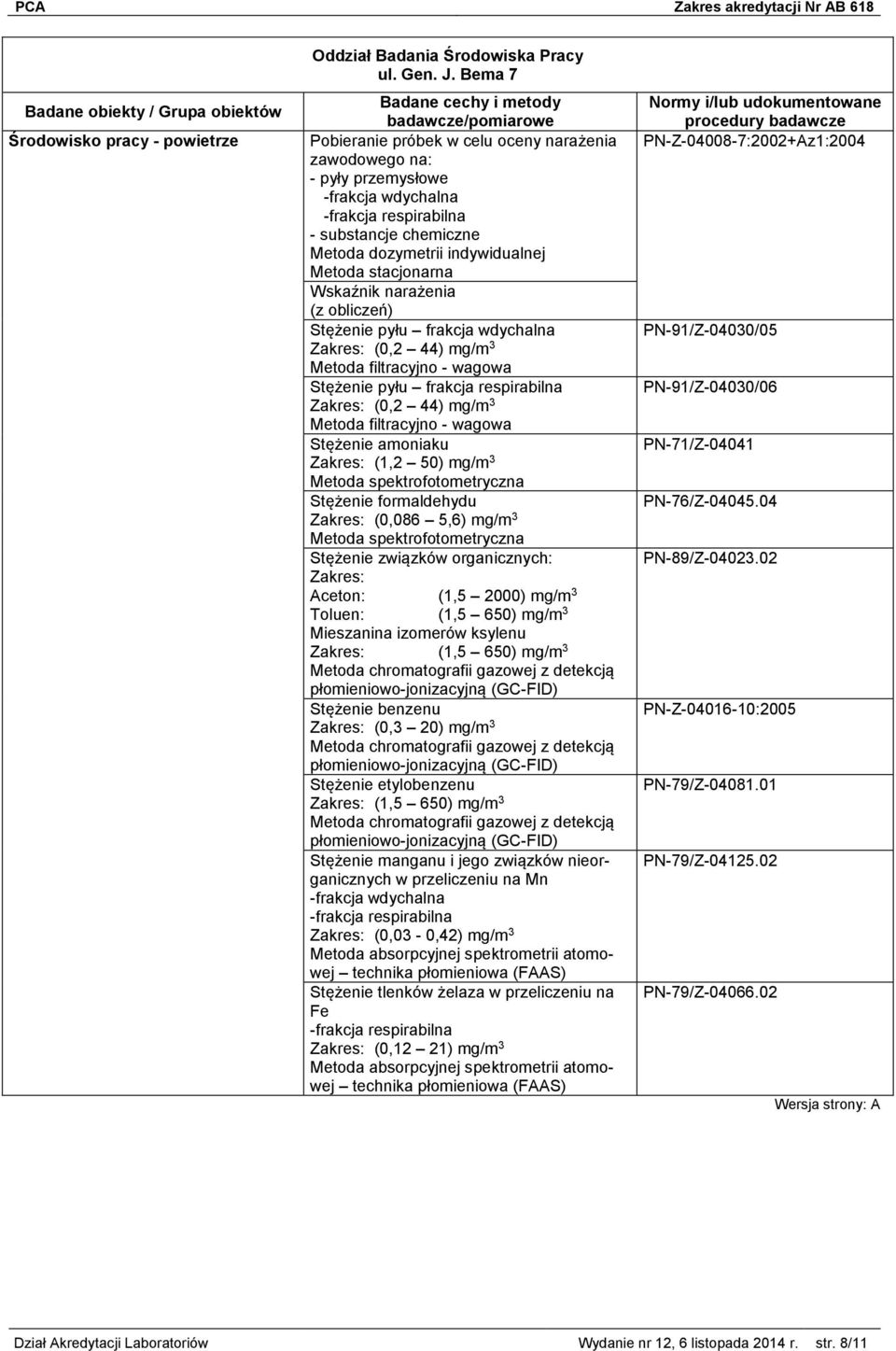 Wskaźnik narażenia (z obliczeń) Stężenie pyłu frakcja wdychalna (0,2 44) mg/m 3 Metoda filtracyjno - wagowa Stężenie pyłu frakcja respirabilna (0,2 44) mg/m 3 Metoda filtracyjno - wagowa Stężenie