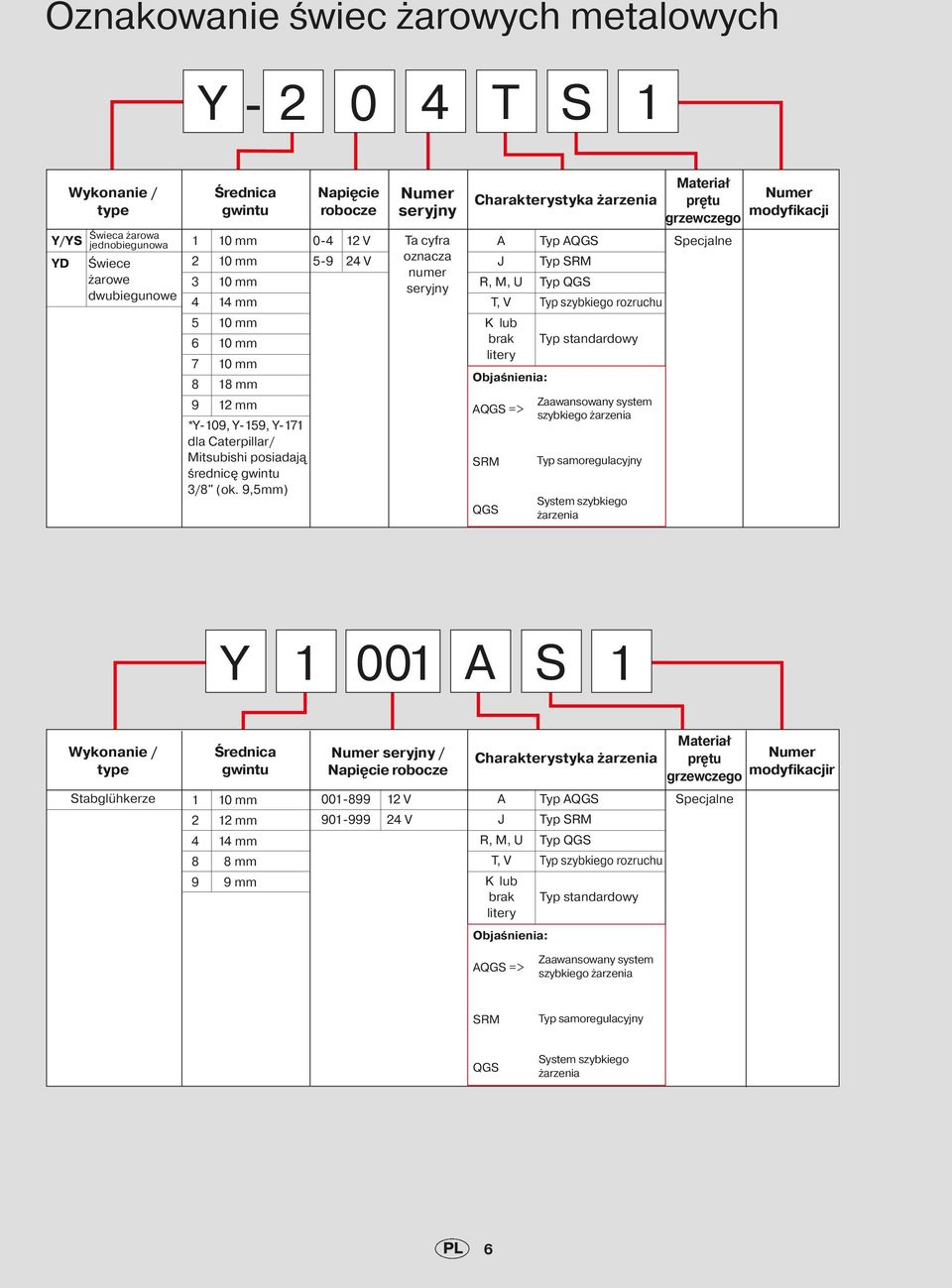 9,5mm) Numer seryjny Ta cyfra oznacza numer seryjny Charakterystyka żarzenia A Typ AQGS J Typ SRM R, M, U Typ QGS T, V Typ szybkiego rozruchu K lub brak Typ standardowy litery Objaśnienia: AQGS =>