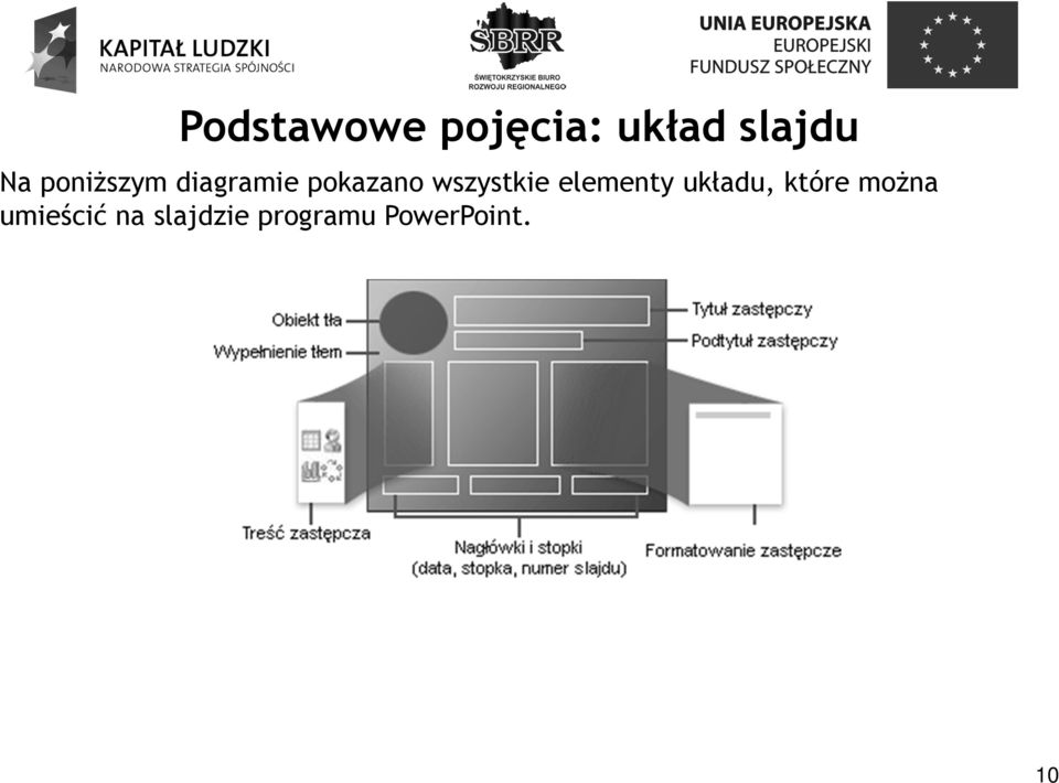 wszystkie elementy układu, które