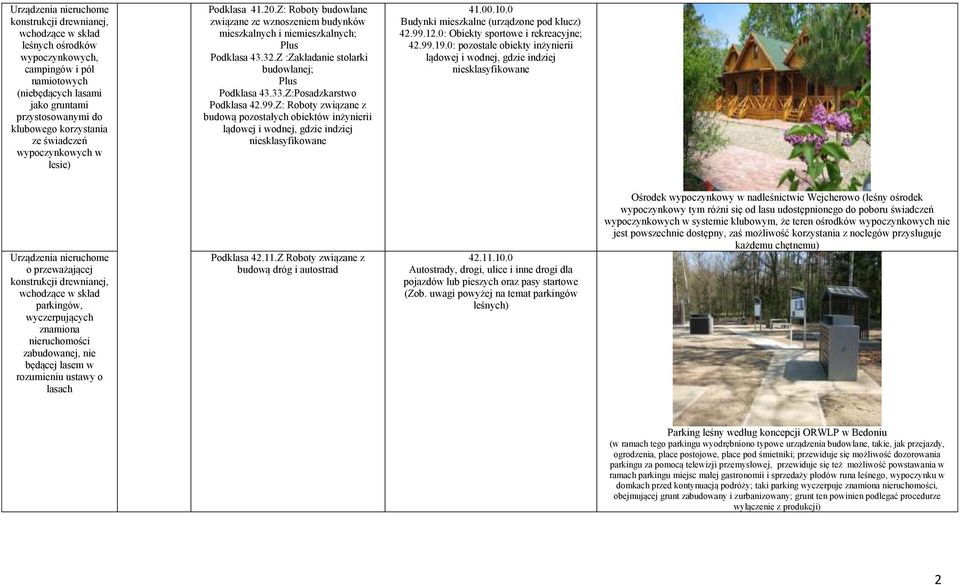 Z :Zakładanie stolarki budowlanej; Plus Podklasa 43.33.Z:Posadzkarstwo Podklasa 42.99.Z: Roboty związane z budową pozostałych obiektów inżynierii lądowej i wodnej, gdzie indziej niesklasyfikowane 41.