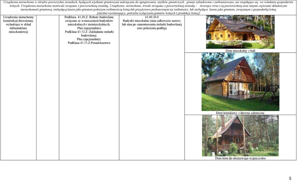Urządzenia nieruchome, trwale związane z powierzchnią ziemską - tworzące wraz z tą powierzchnią oraz innymi częściami składowymi nieruchomość gruntową, niebędącą lasem jako gruntem pokrytym