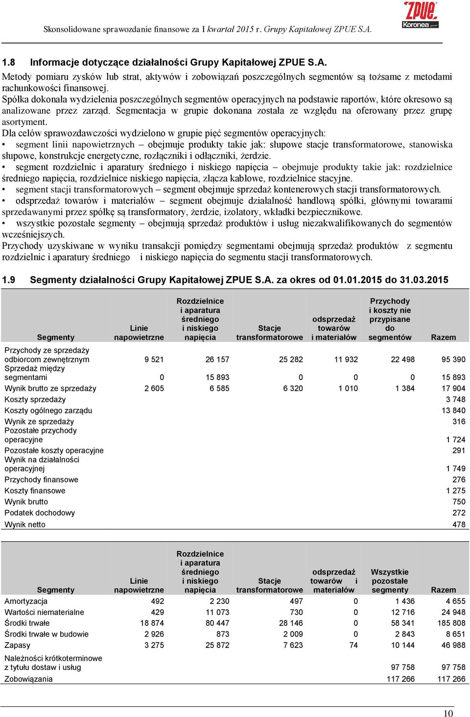 Segmentacja w grupie dokonana została ze względu na oferowany przez grupę asortyment.