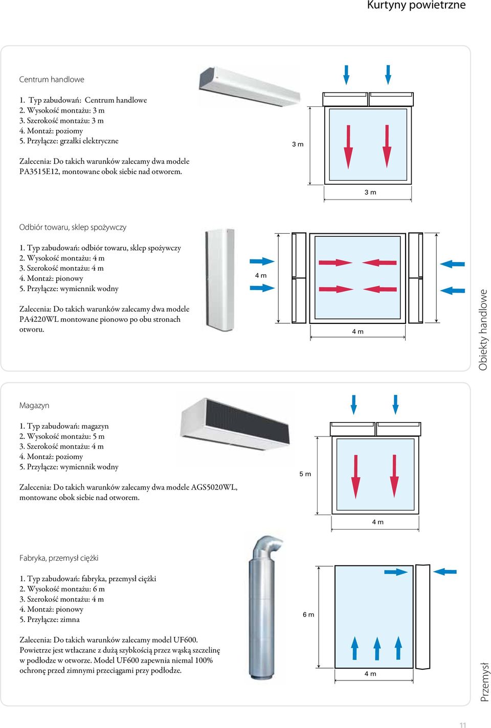 zabudowań: odbiór towaru, sklep spożywczy 2. Wysokość montażu: 4 m 3. Szerokość montażu: 4 m 4. Montaż: pionowy 5.