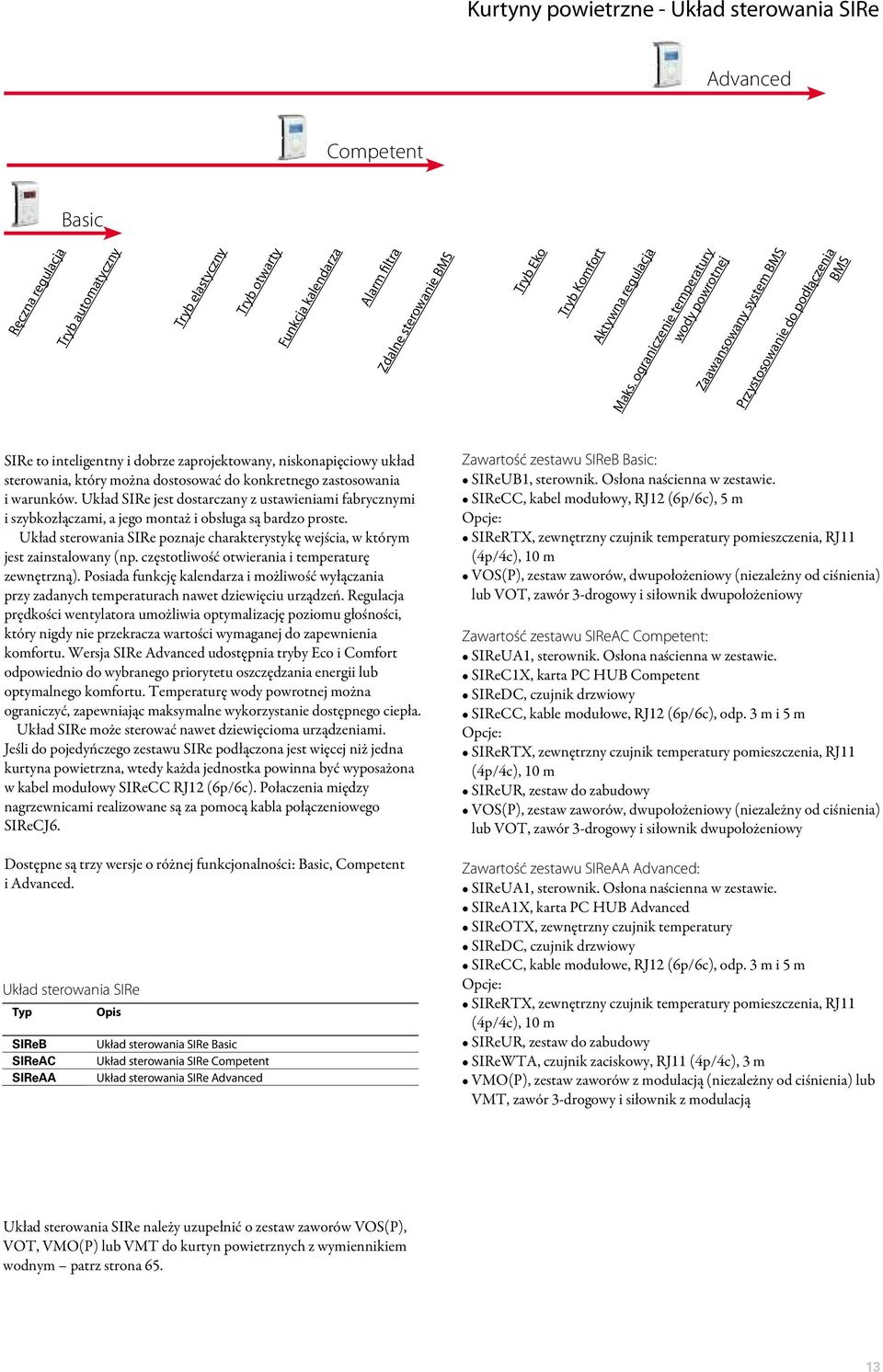 ograniczenie temperatury wody powrotnej Zaawansowany system BMS Przystosowanie do podłączenia BMS SIRe to inteligentny i dobrze zaprojektowany, niskonapięciowy układ sterowania, który można