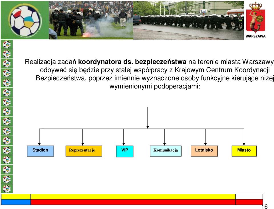 współpracy z Krajowym Centrum Koordynacji Bezpieczeństwa, poprzez imiennie