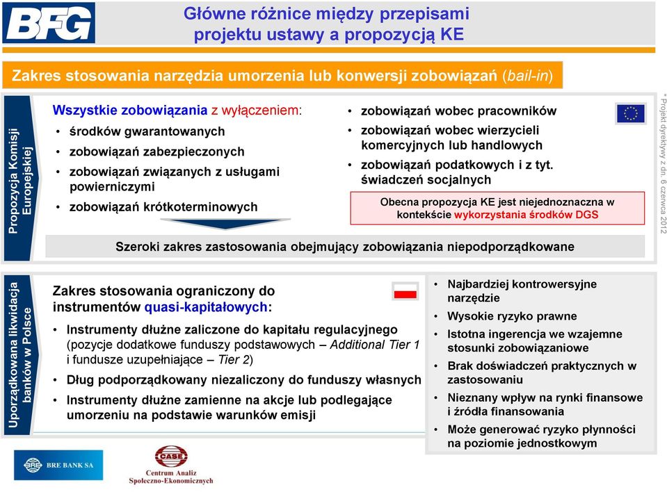 wobec pracowników zobowiązań wobec wierzycieli komercyjnych lub handlowych zobowiązań podatkowych i z tyt.