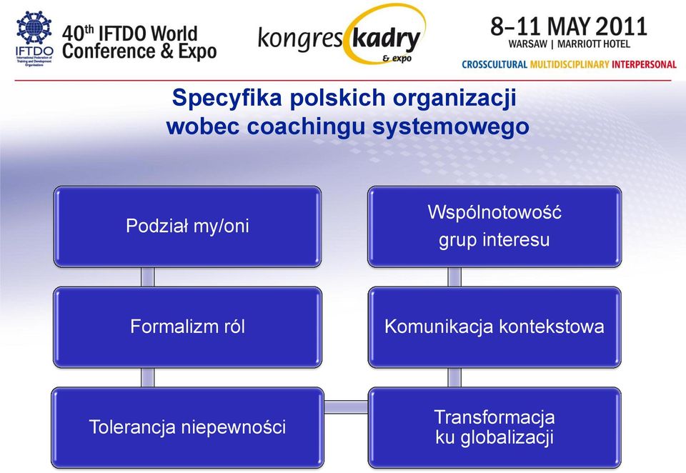 Komunikacja kontekstowa Tolerancja niepewności Transformacja