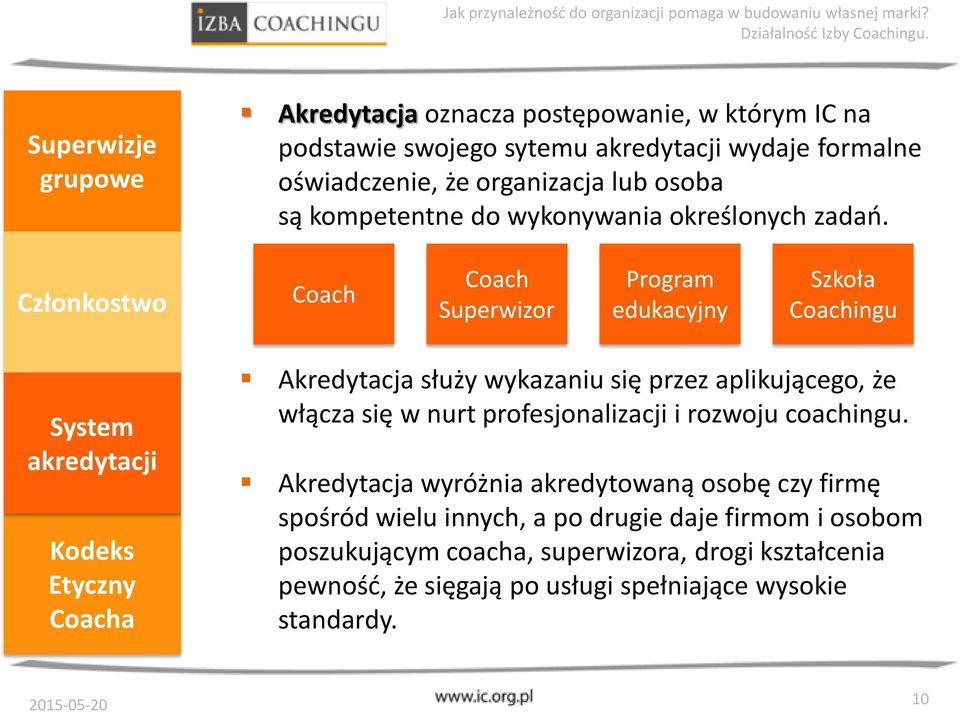 Członkostwo Coach Coach Superwizor Program edukacyjny Szkoła Coachingu System akredytacji Kodeks Etyczny Coacha Akredytacja służy wykazaniu się przez aplikującego,