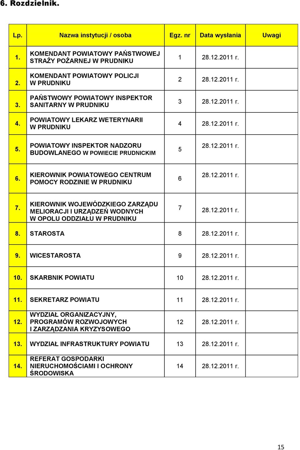 2011 r. 2 28.12.2011 r. 3 28.12.2011 r. 4 28.12.2011 r. 5. POWIATOWY INSPEKTOR NADZORU BUDOWLANEGO W POWIECIE PRUDNICKIM 5 28.12.2011 r. 6.