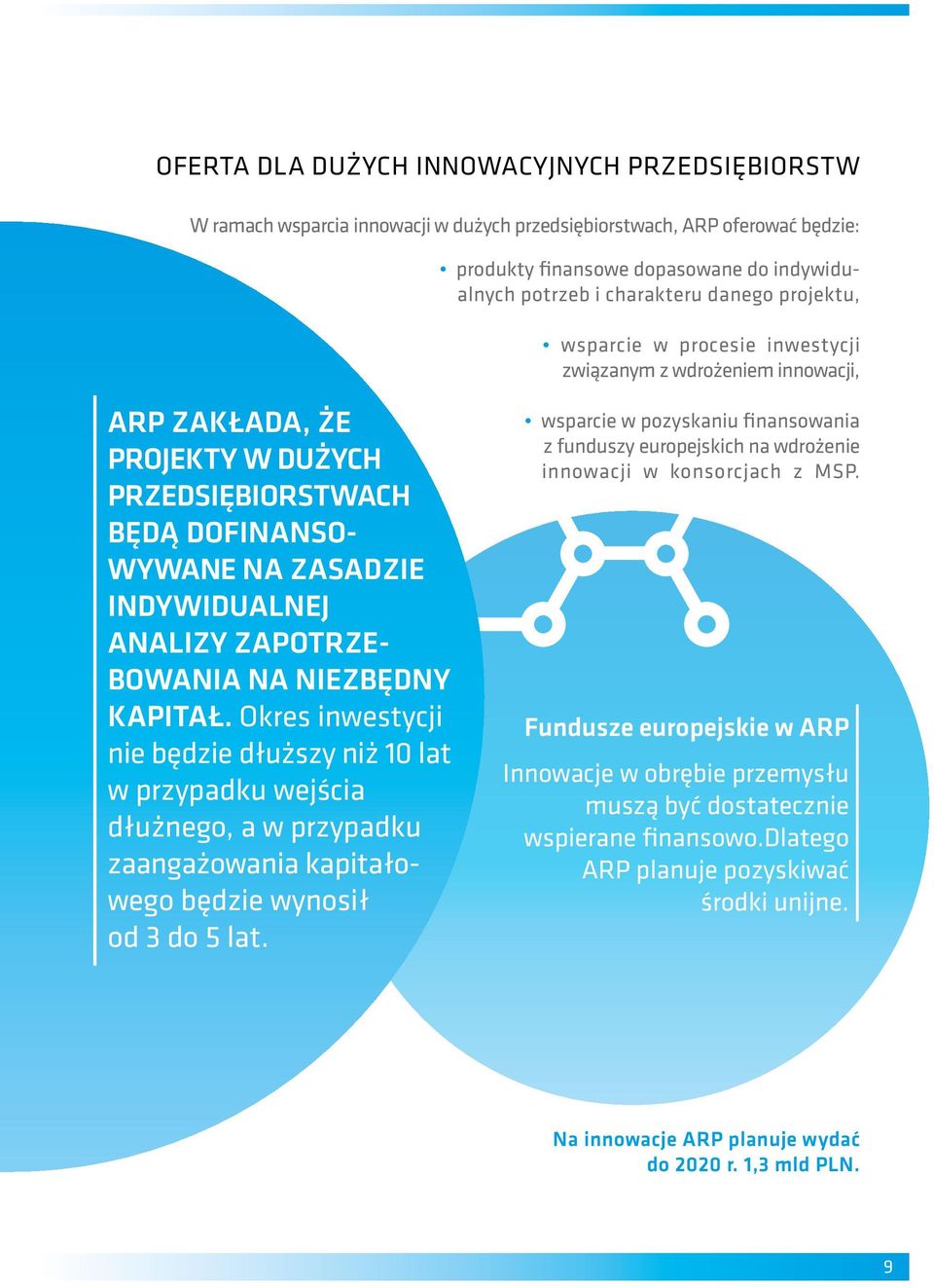 zapotrzebowania na niezbędny kapitał. Okres inwestycji nie będzie dłuższy niż 10 lat w przypadku wejścia dłużnego, a w przypadku zaangażowania kapitałowego będzie wynosił od 3 do 5 lat.