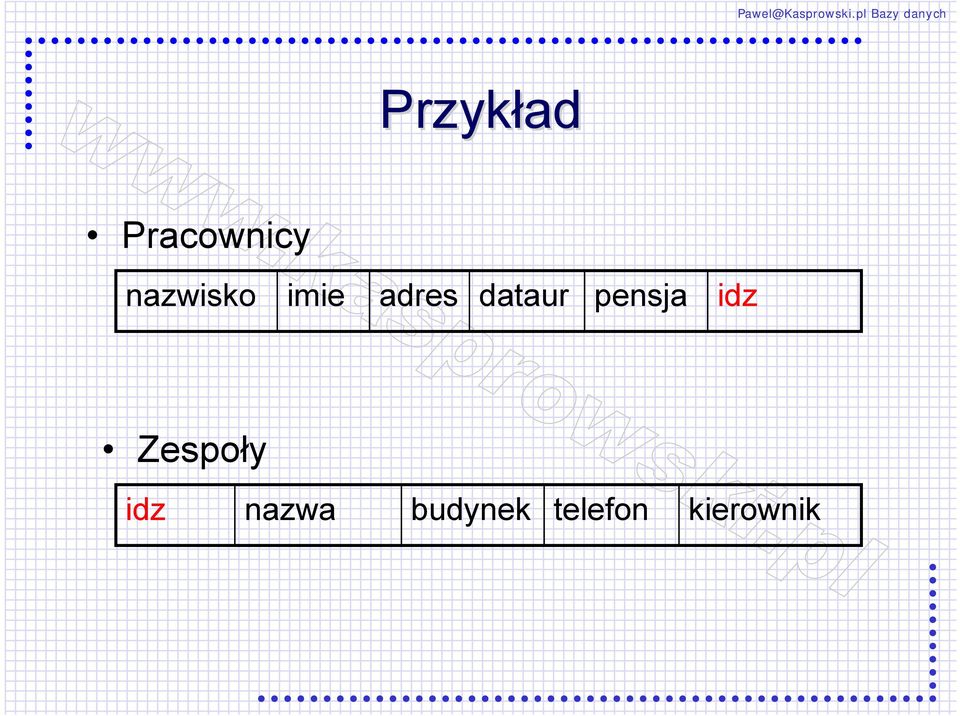 dataur pensja idz Zespoły