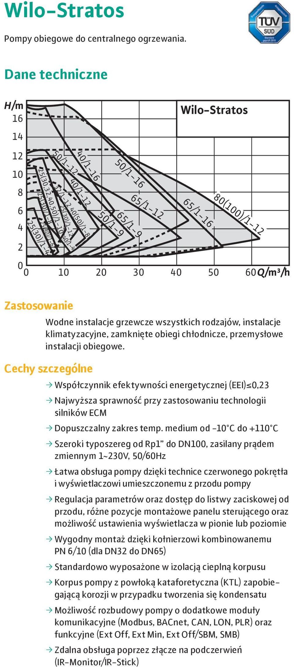 65/1-16 80(100)/1-12 0 0 10 20 30 40 50 60Q/m³/h Zastosowanie Wodne instalacje grzewcze wszystkich rodzajów, instalacje klimatyzacyjne, zamknięte obiegi chłodnicze, przemysłowe instalacji obiegowe.