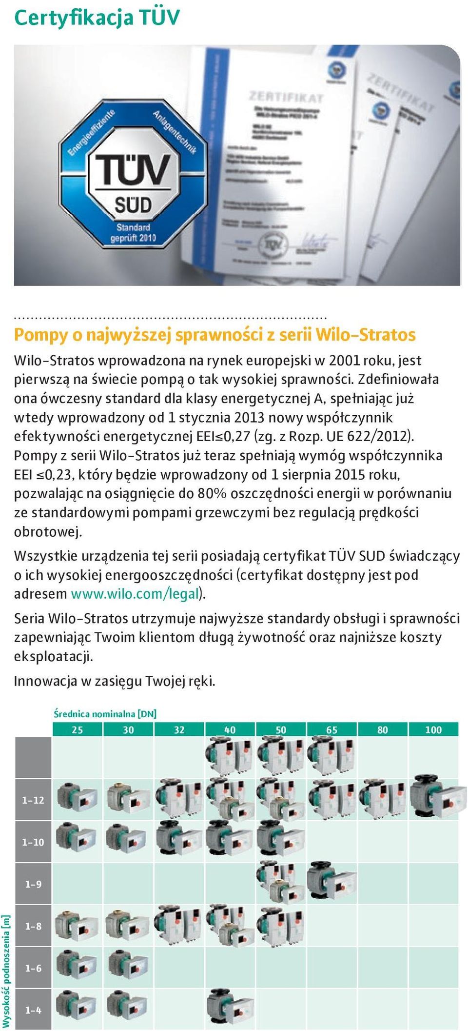 Pompy z serii Wilo-Stratos już teraz spełniają wymóg współczynnika EEI 0,23, który będzie wprowadzony od 1 sierpnia 2015 roku, pozwalając na osiągnięcie do 80% oszczędności energii w porównaniu ze