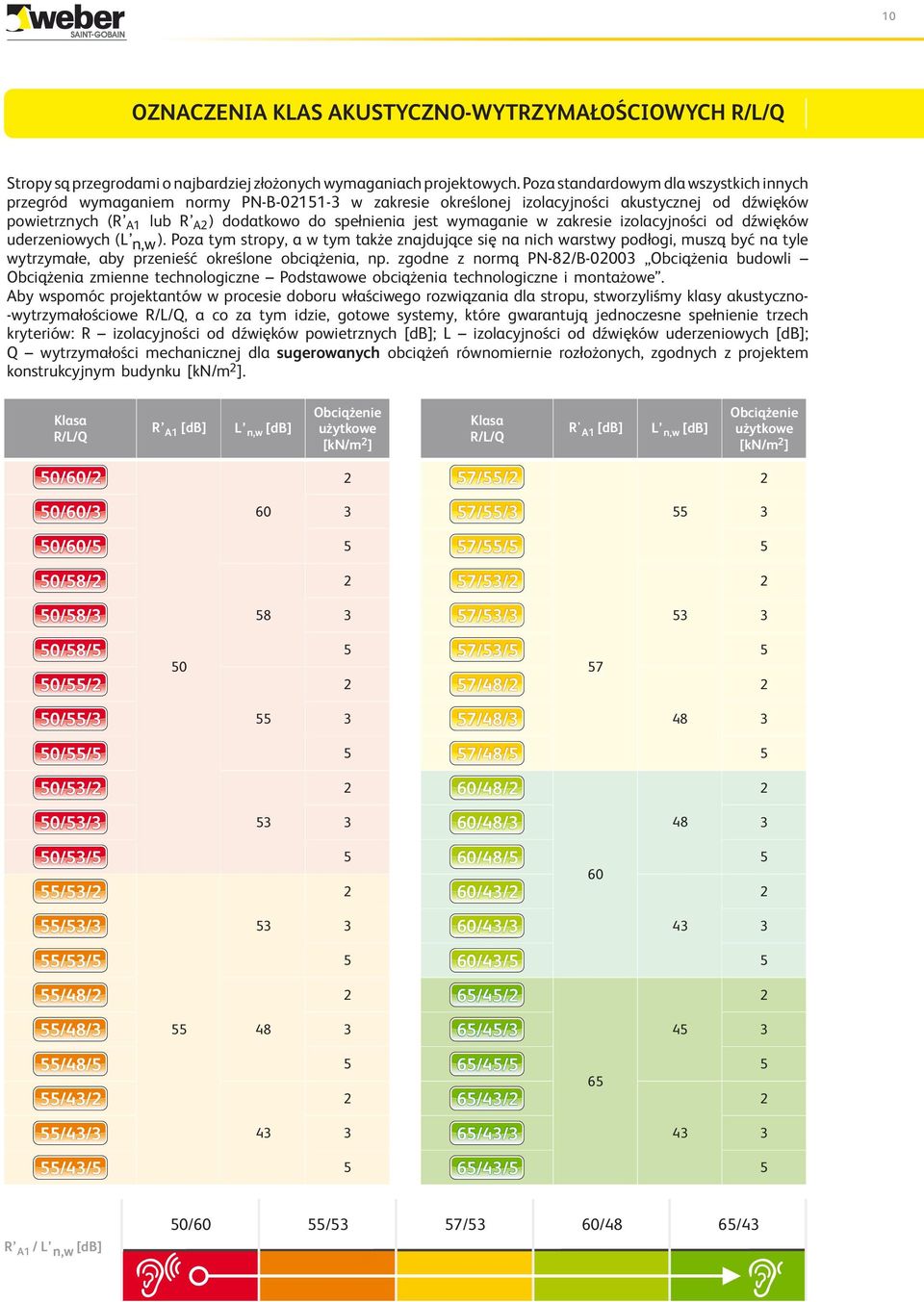 w zakresie izolacyjności od dźwięków A1 A uderzeniowych (L n,w).