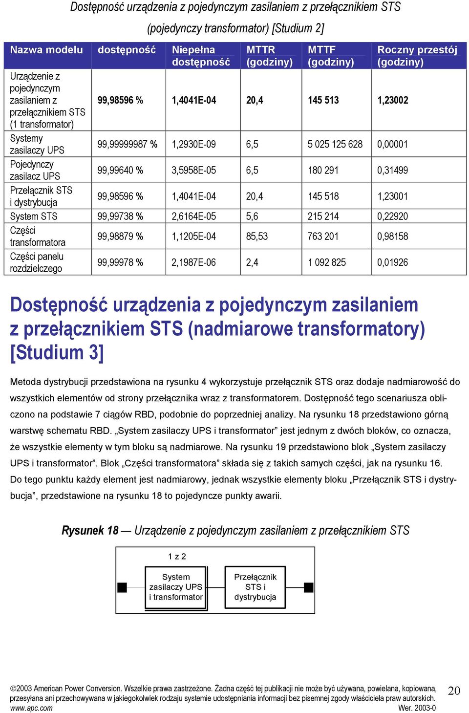 3,5958E-05,5 180 291 0,31499 Przełącznk STS dytrybucj 99,9859 % 1,4041E-04 20,4 145 518 1,23001 Sytem STS 99,99738 % 2,14E-05 5, 215 214 0,22920 Częśc trnformtor 99,98879 % 1,1205E-04 85,53 73 201