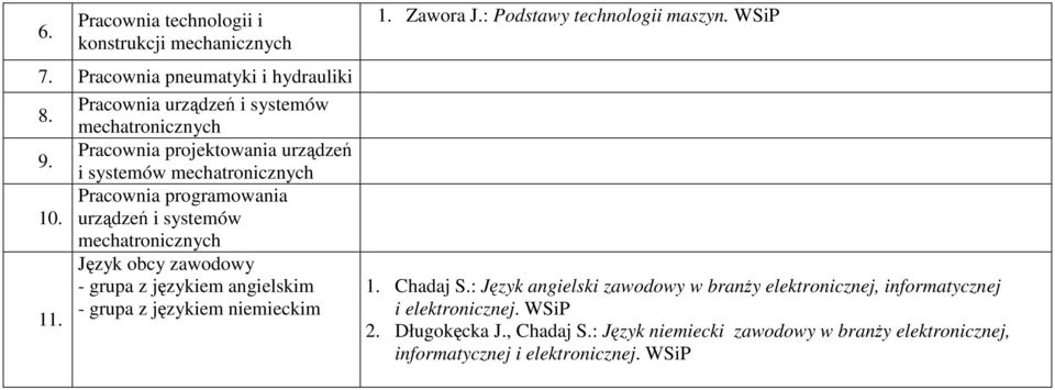 urządzeń i systemów mechatronicznych Język obcy zawodowy - grupa z językiem angielskim - grupa z językiem niemieckim 11. 1. Zawora J.