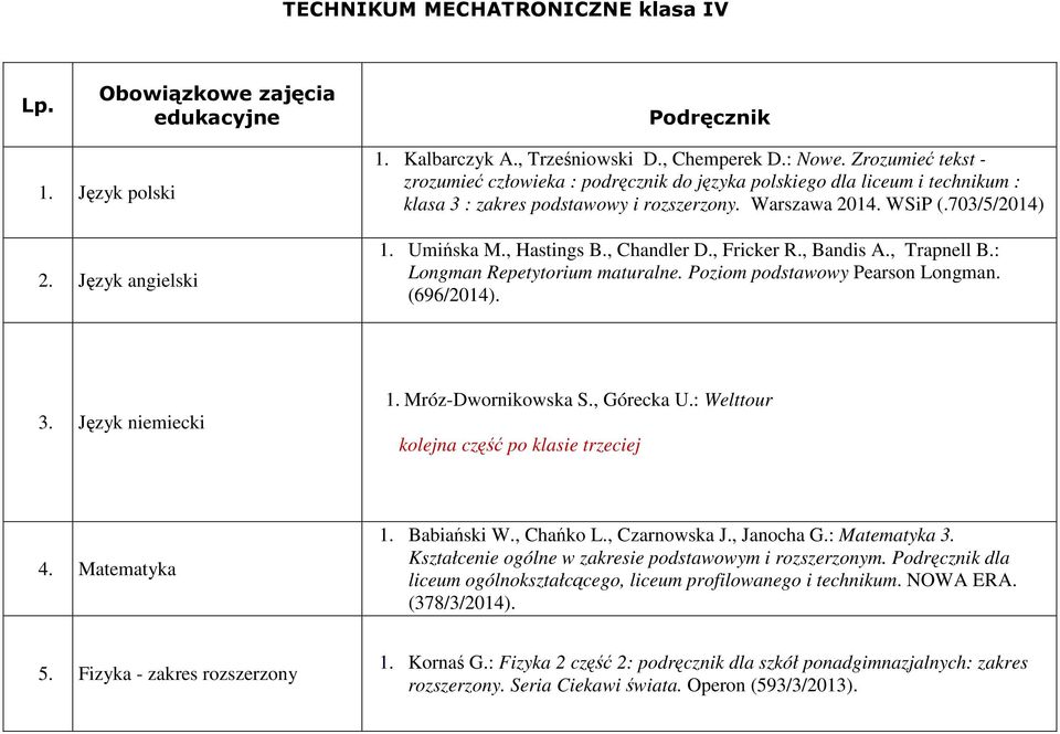 , Chandler D., Fricker R., Bandis A., Trapnell B.: Longman Repetytorium maturalne. Poziom podstawowy Pearson Longman. (696/2014). 3. Język niemiecki 1. Mróz-Dwornikowska S., Górecka U.