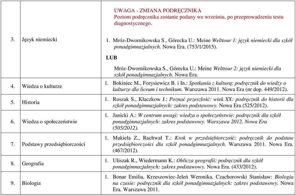 Biologia Mróz-Dwornikowska S., Górecka U.: Meine Welttour 2: język niemiecki dla szkół ponadgimnazjalnych. Nowa Era. 1. Bokiniec M., Forysiewicz B. i In.