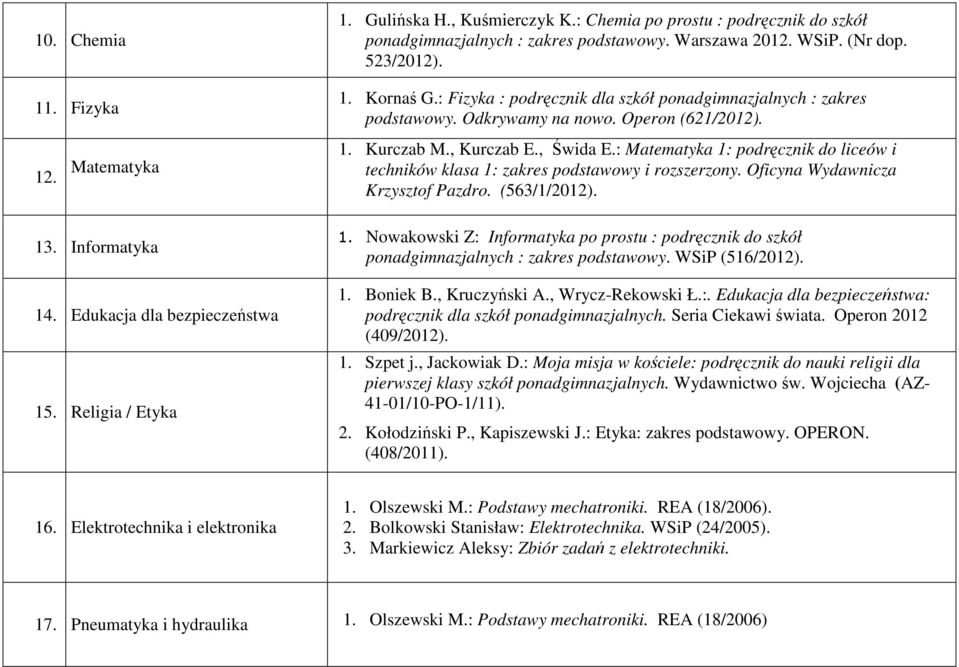 : Matematyka 1: podręcznik do liceów i techników klasa 1: zakres podstawowy i rozszerzony. Oficyna Wydawnicza Krzysztof Pazdro. (563/1/2012). 13. Informatyka 14. Edukacja dla bezpieczeństwa 15.