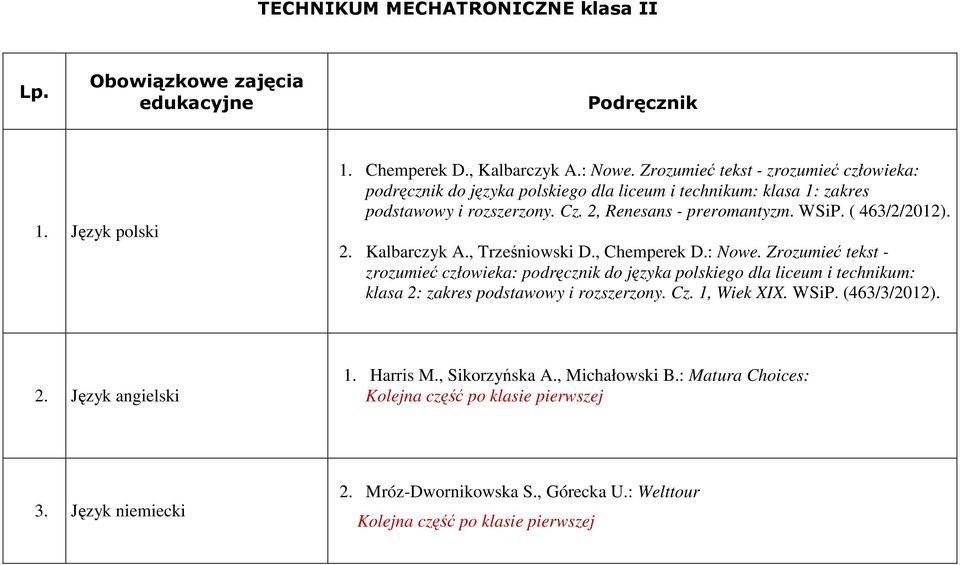 , Trześniowski D., Chemperek D.: Nowe. Zrozumieć tekst - zrozumieć człowieka: podręcznik do języka polskiego dla liceum i technikum: klasa 2: zakres podstawowy i rozszerzony. Cz. 1, Wiek XIX.