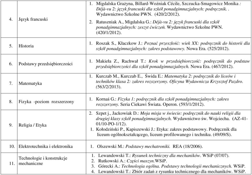 , Migdalska G.: Déjà-vu 2: język francuski dla szkół ponadgimnazjalnych: zeszyt ćwiczeń. Wydawnictwo Szkolne PWN. (420/1/2012). 1. Roszak S., Kłaczkow J.