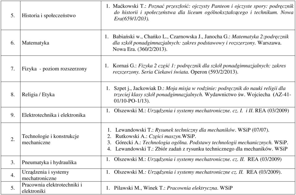(360/2/2013). 7. Fizyka - poziom rozszerzony 1. Kornaś G.: Fizyka 2 część 1: podręcznik dla szkół ponadgimnazjalnych: zakres rozszerzony. Seria Ciekawi świata. Operon (593/2/2013). 8.