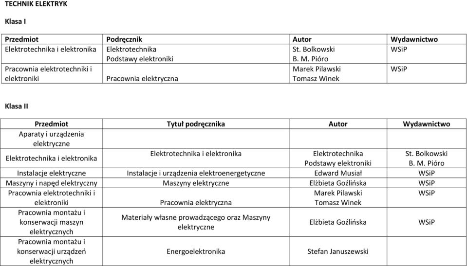 i elektronika Elektrotechnika i elektronika Elektrotechnika St. Bolkowski Podstawy elektroniki B. M.
