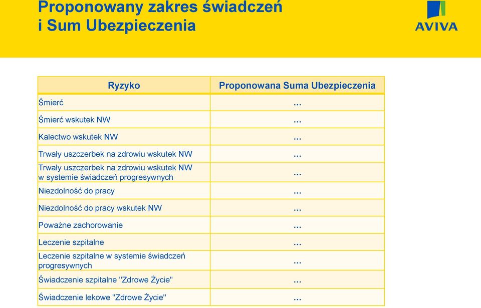 świadczeń progresywnych Niezdolność do pracy Niezdolność do pracy wskutek NW Poważne zachorowanie Leczenie