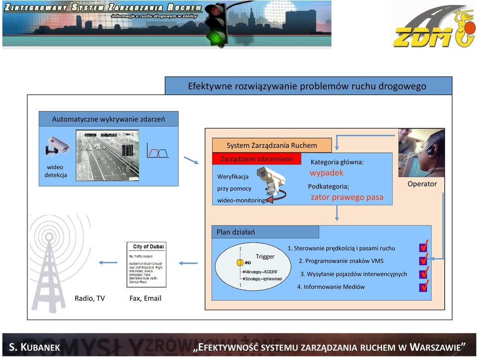 zator prawego pasa Operator Plan działań Radio, TV Fax, Email.